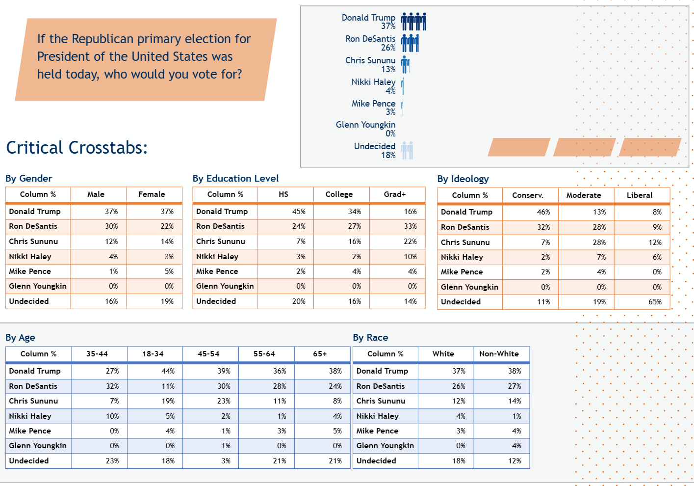 Trump Takes the Lead New Hampshire Journal/Coefficient Poll Reveals Surprising Results